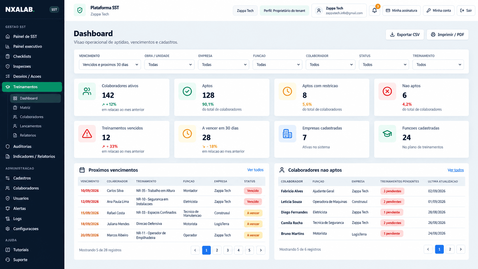 Dashboard do módulo de Gestão de Treinamentos SST da NXALAB