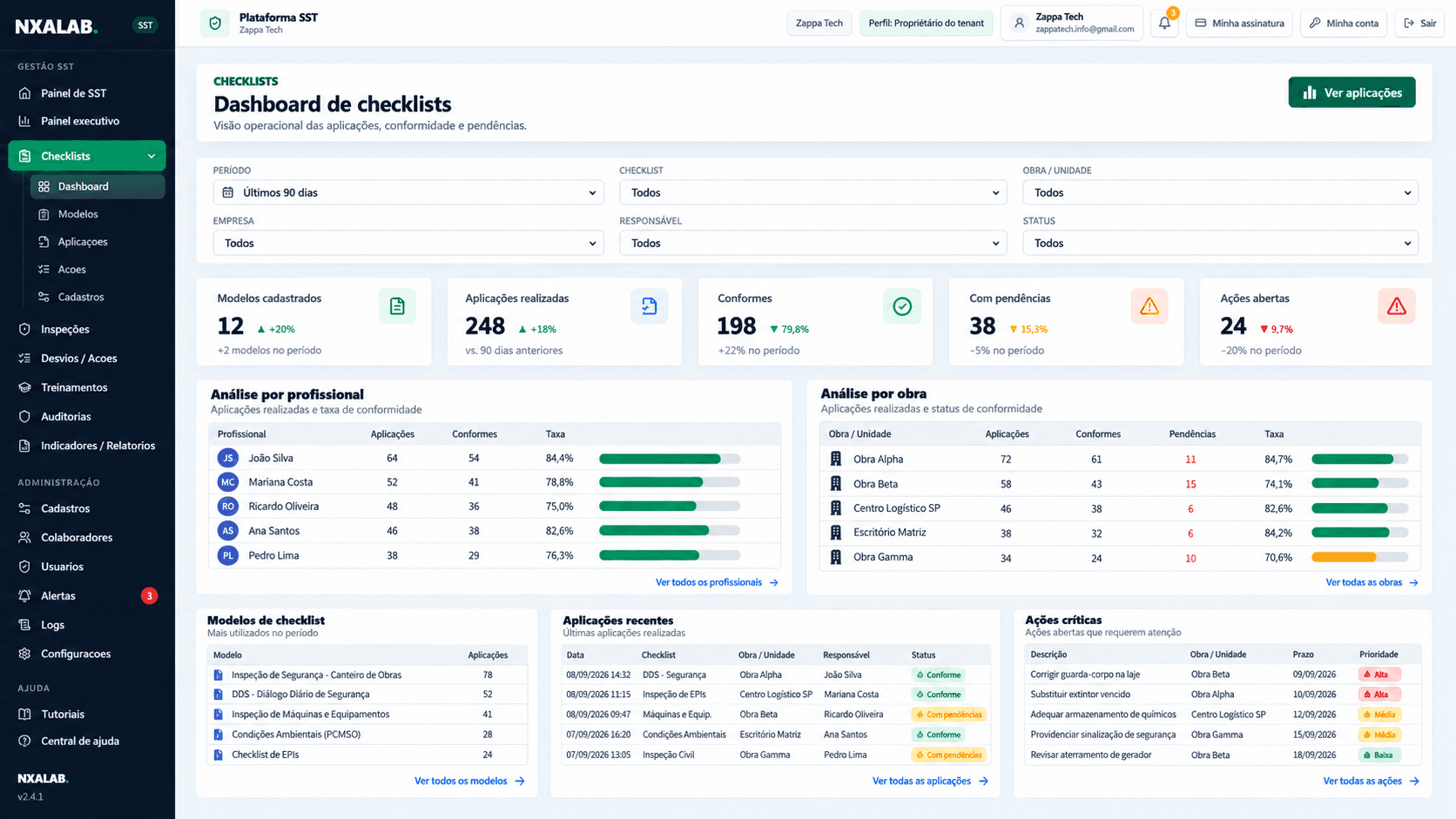 Dashboard do módulo de Checklists de Segurança da NXALAB